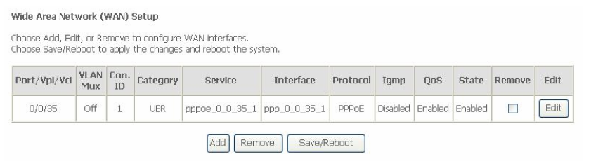 مشخصات کنکشن در مودم Alfex Wifi 2000