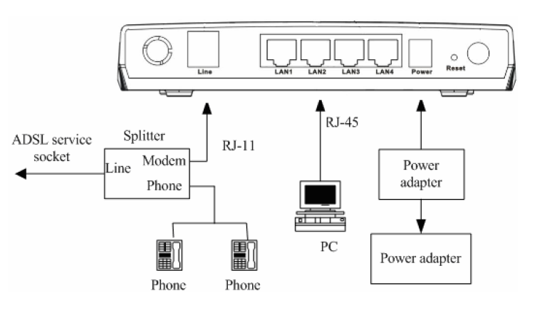 اتصالات مودم SMC7901 WBRA2