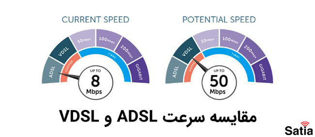 مقایسه سرعت ADSL و VDSL