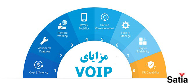 ویپ VOIP چیست؟ 2