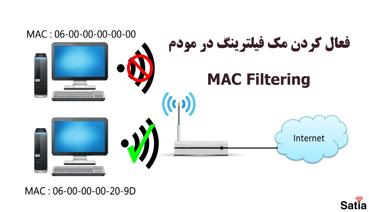 آموزش فعال کردن مک فیلترینگ در مودم