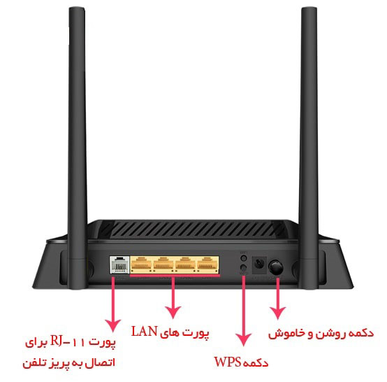 پنل پشتی مودم دی لینک D-Link DSL-224