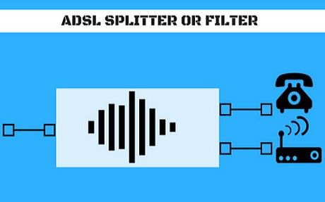 اسپیلیتر مودم