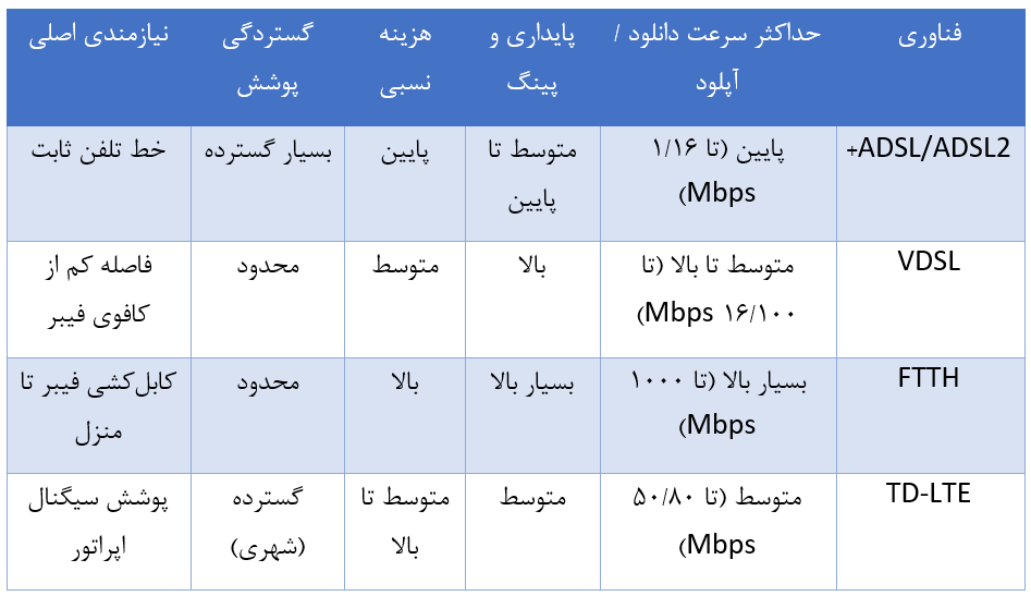 comparison