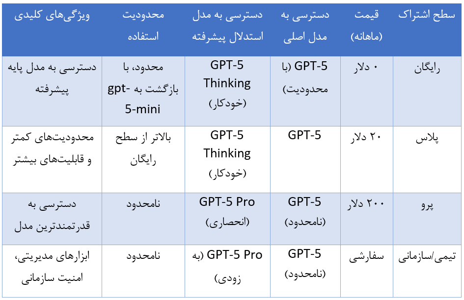 chatgpt plans